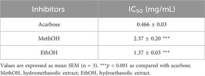 Comprehensive analysis of bioactive compounds in Crocus sativus stamens extracts by HPLC-DAD: investigating antidiabetic activity via in vitro, in vivo, and molecular docking simulation